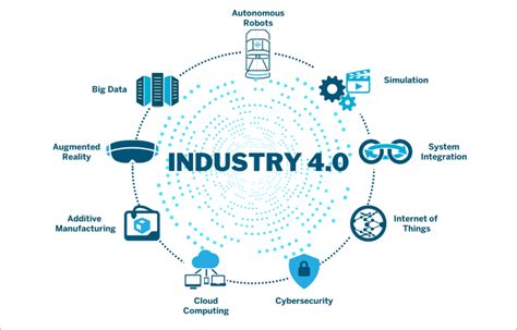 cnc machine industry 4.0|industry 4.0 cnc machine.